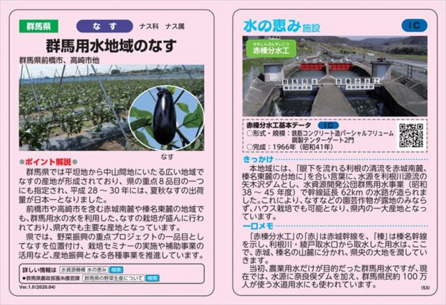 群馬用水を紹介する「水の恵みカード」
