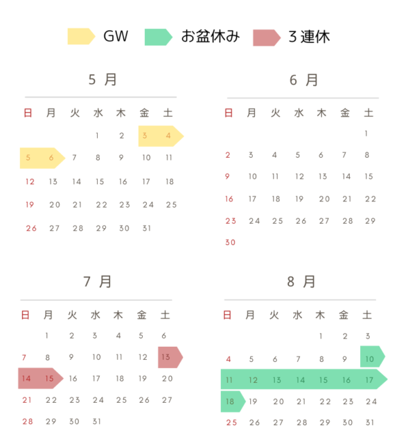 次の3連休以上の休みはいつ？ GW明けの5月＆6月は我慢… “希望の光”は8  